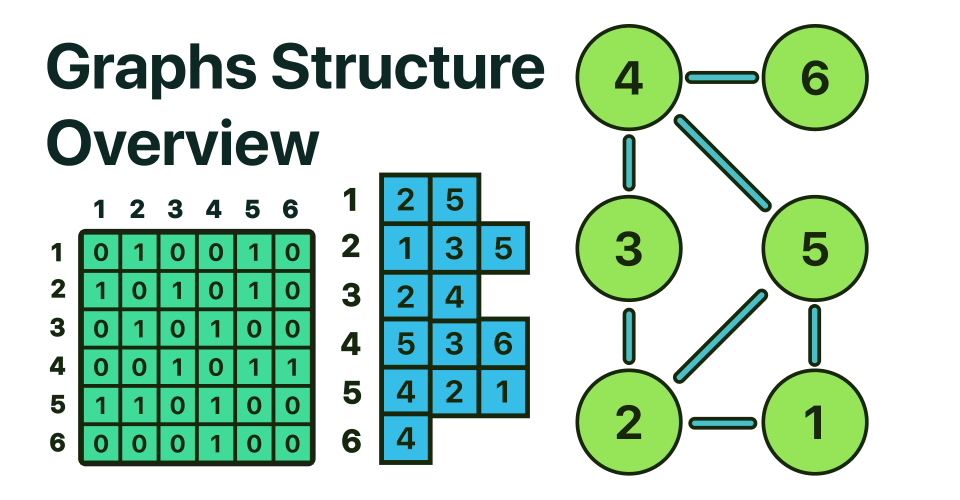 Graphs Introduction For Beginners