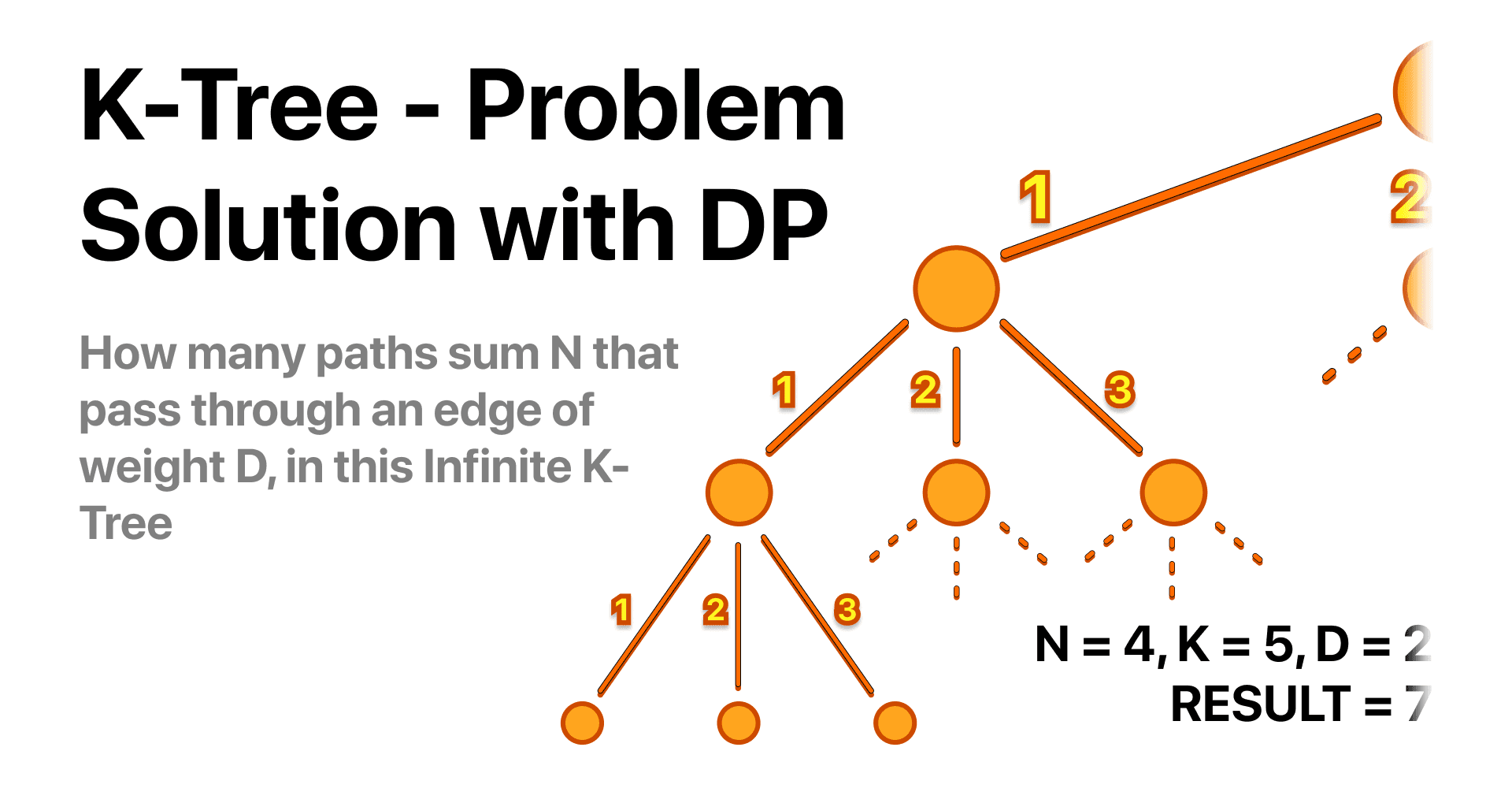 Mastering The "k-Tree" Problem with Dynamic Programming