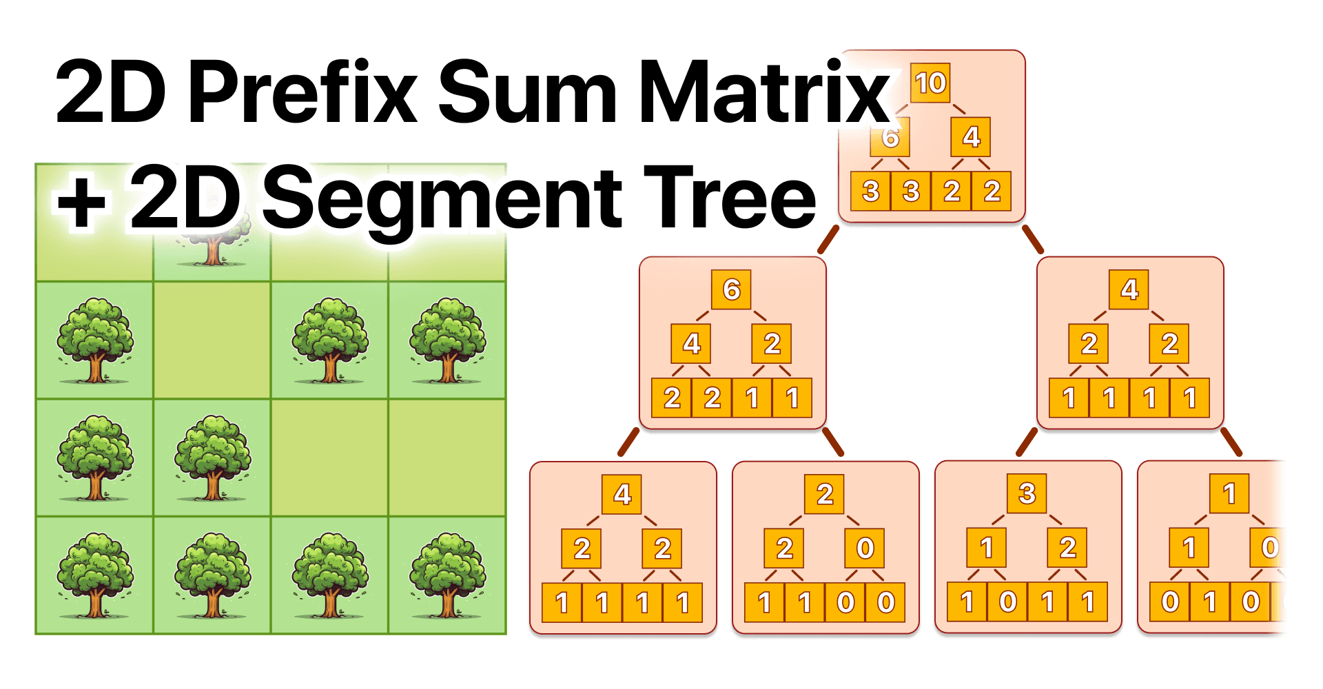 2D Prefix Array And 2D Segment Tree Overview
