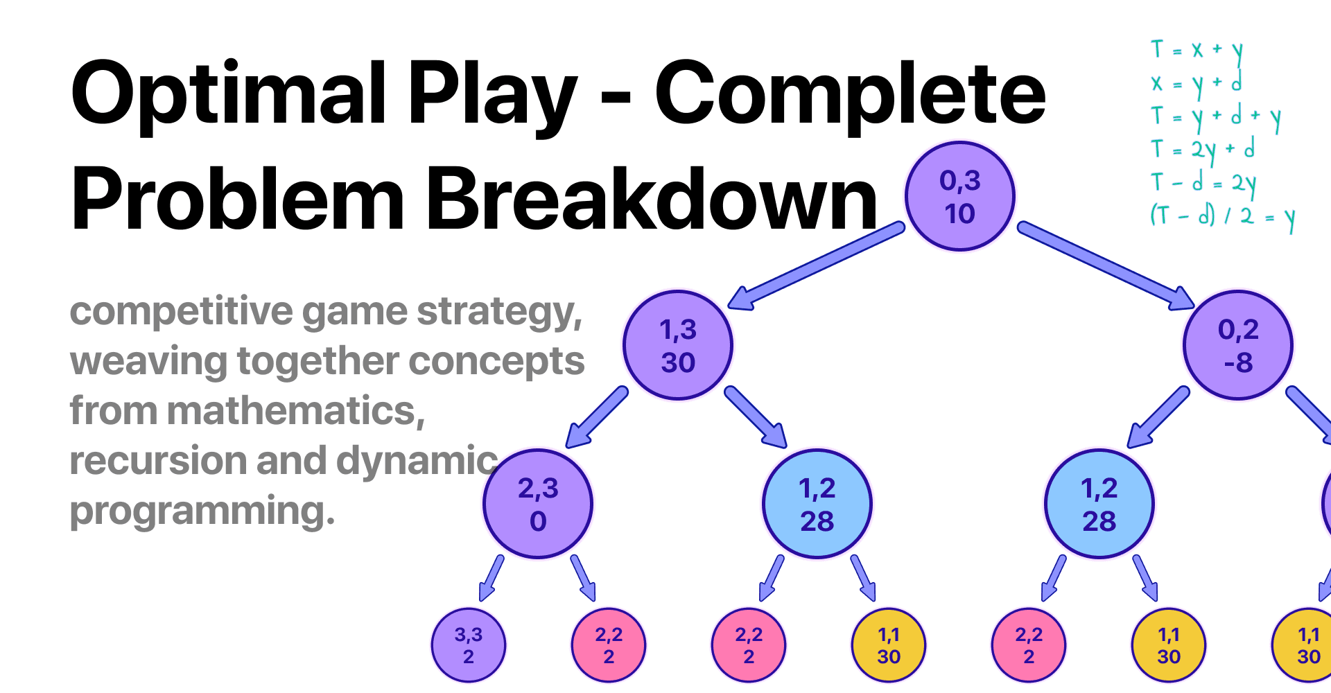 Optimal Play: A Dynamic Programming Approach to an Array-based Turn Game"